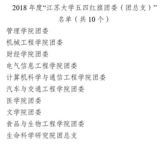 1.11喜报：开云kaiyun体育喜获2018年开云kaiyun体育五四红旗团委.jpg